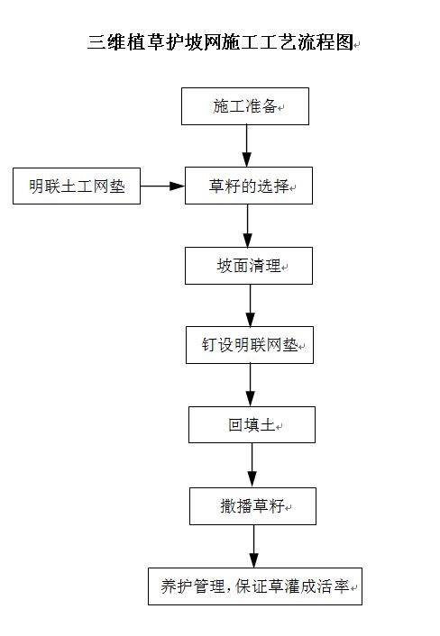 三維土工網(wǎng)